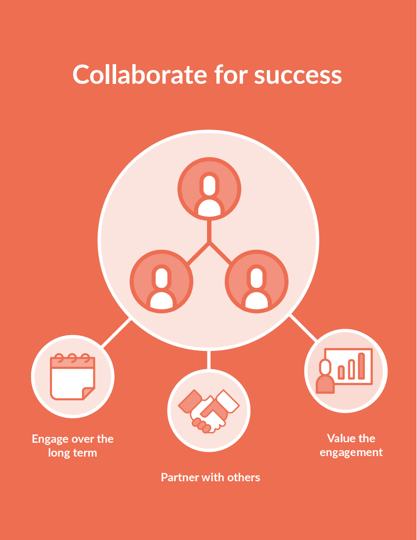 Collaborate for success